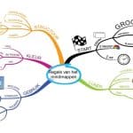 Regels van het mindmappen